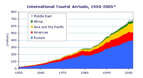 Kennen Sie alle statistischen Daten des Tourismus in Spanien im Jahr 2011