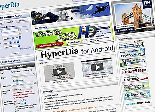 Wie benutzt man Hyperdia?